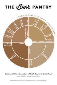 beer flavor wheel