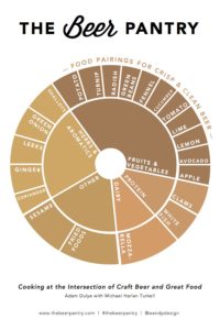 beer flavor wheel
